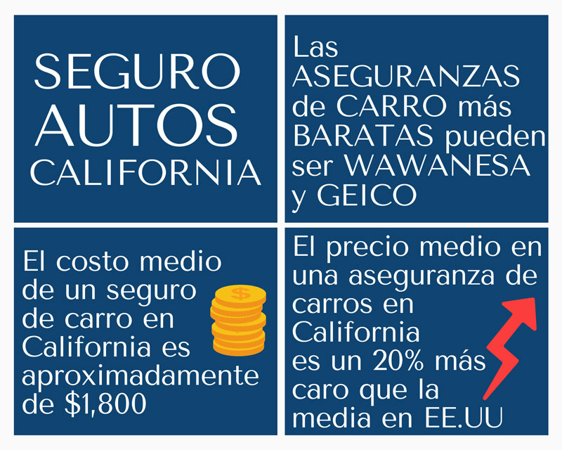 Aseguranza de Carros Baratas en California.