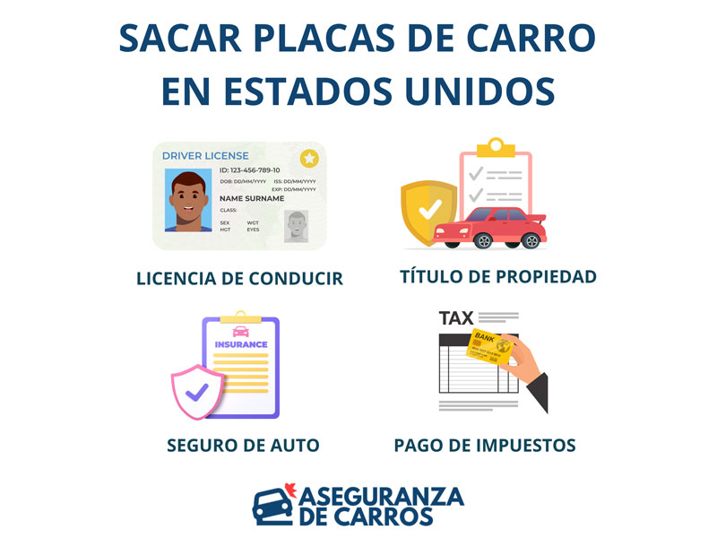 requisitos para sacar placas de carro en Estados Unidos